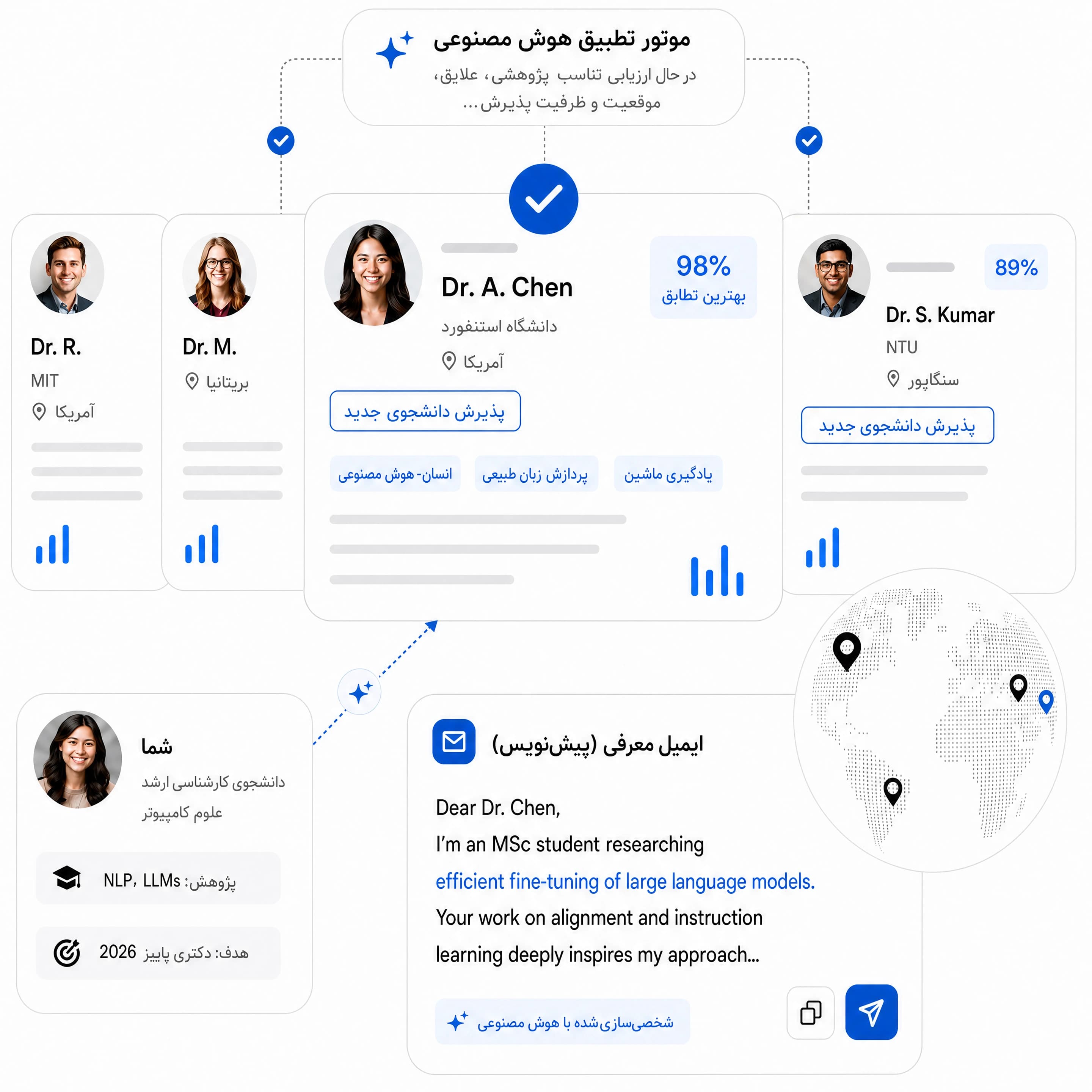 صفحه نتایج اپکس اپلای که متناسبترین اساتید را برای علایق پژوهشی دانشجو نشان میدهد