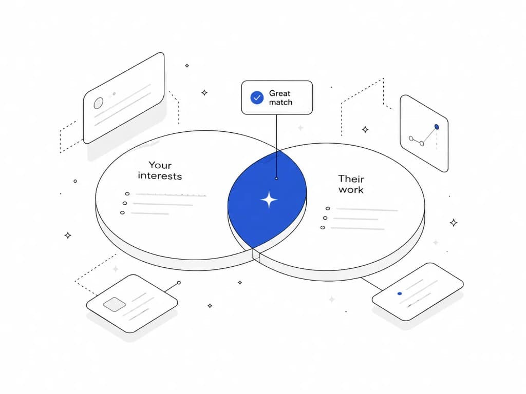 Overlapping circles showing your interests and a professor's work as a great match