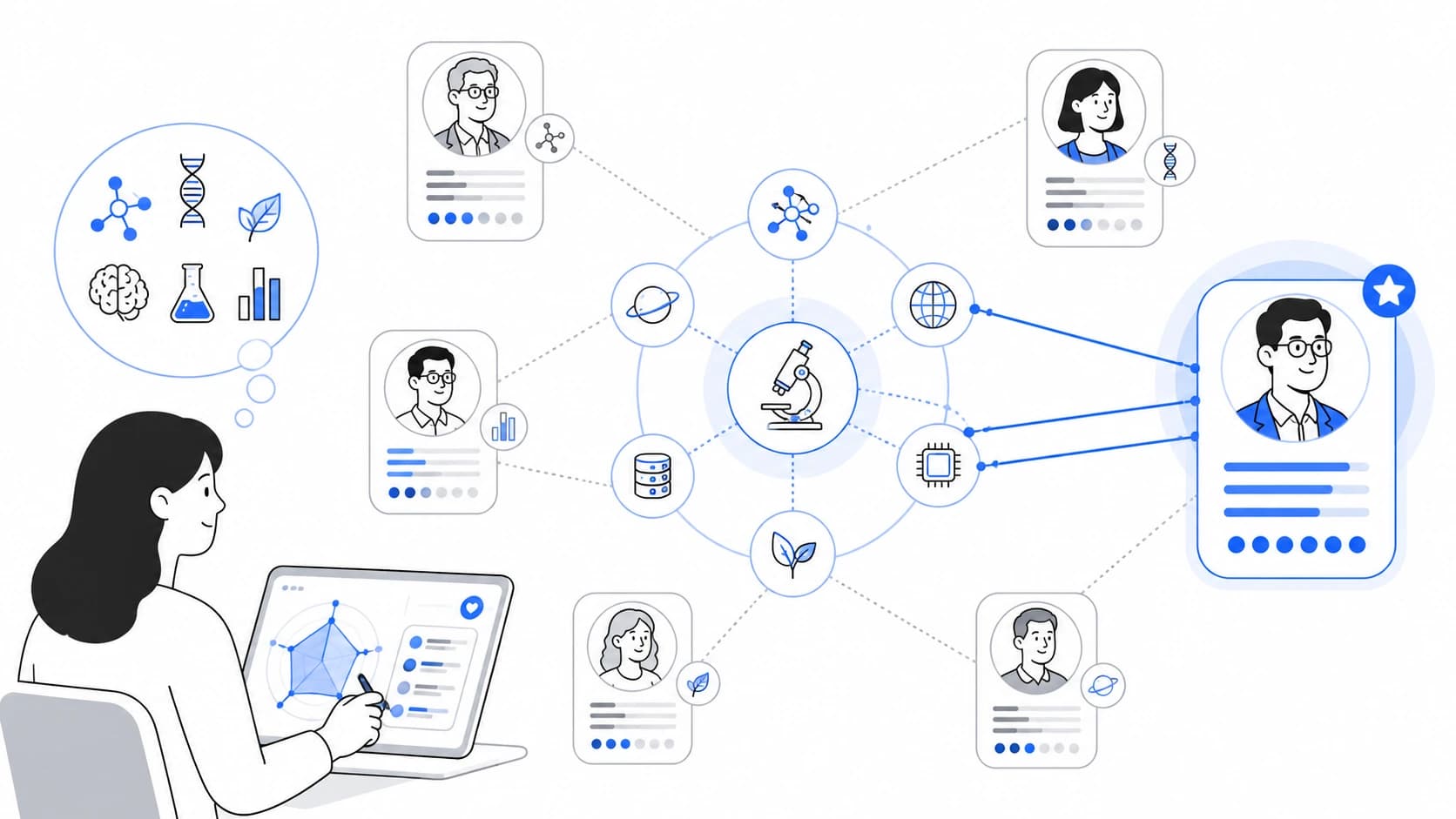 A student at a laptop mapping a network of professor profiles linked by shared research topics, with one highlighted as the best match